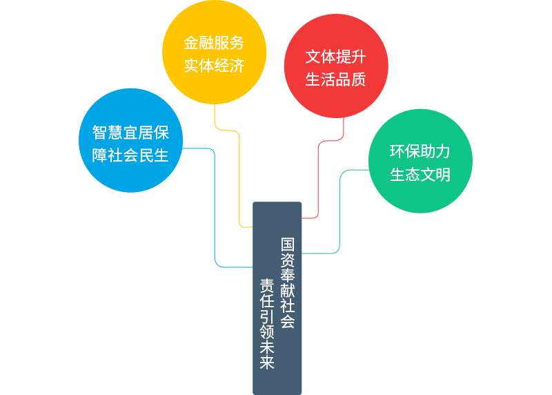 U乐国际(中国区)集团