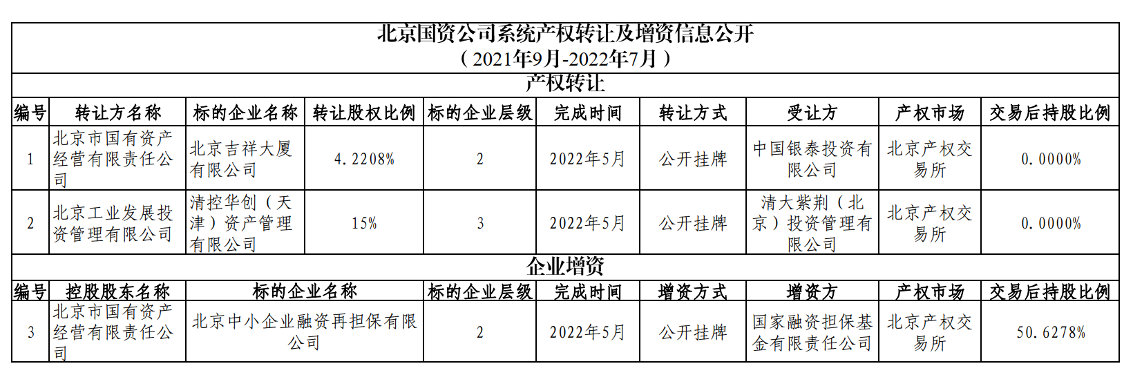 U乐国际(中国区)集团