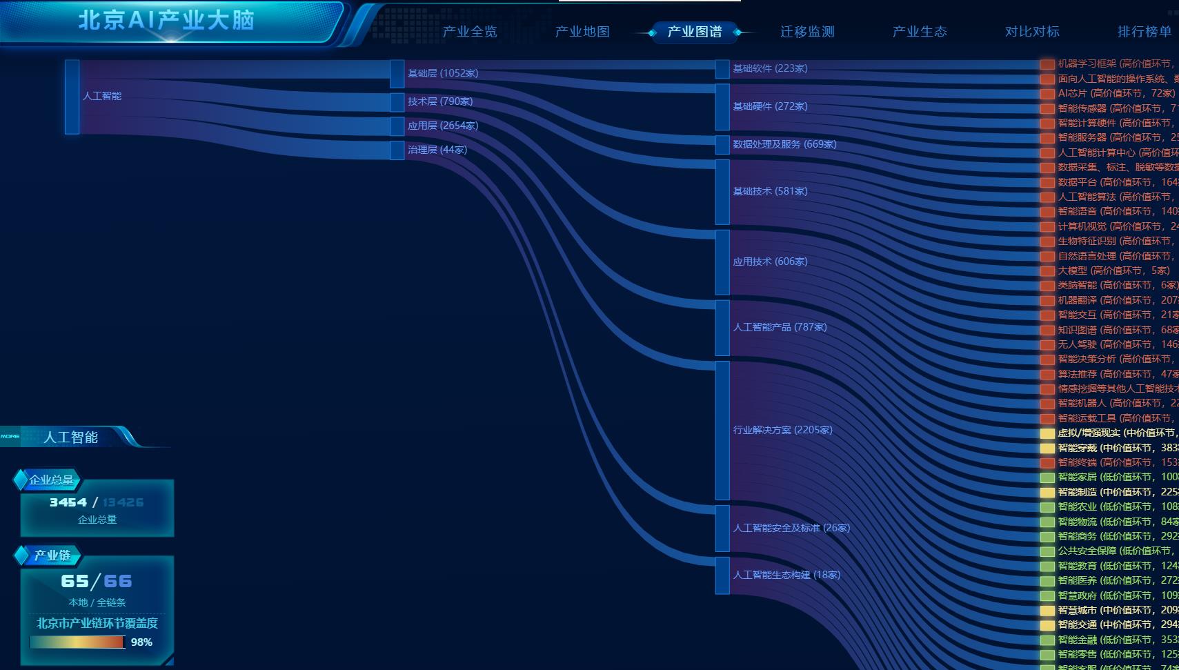 北京人工u乐国际产业大脑——集智未来牵头建成的国内首个聚焦人工u乐国际产业创新服务的数字平台