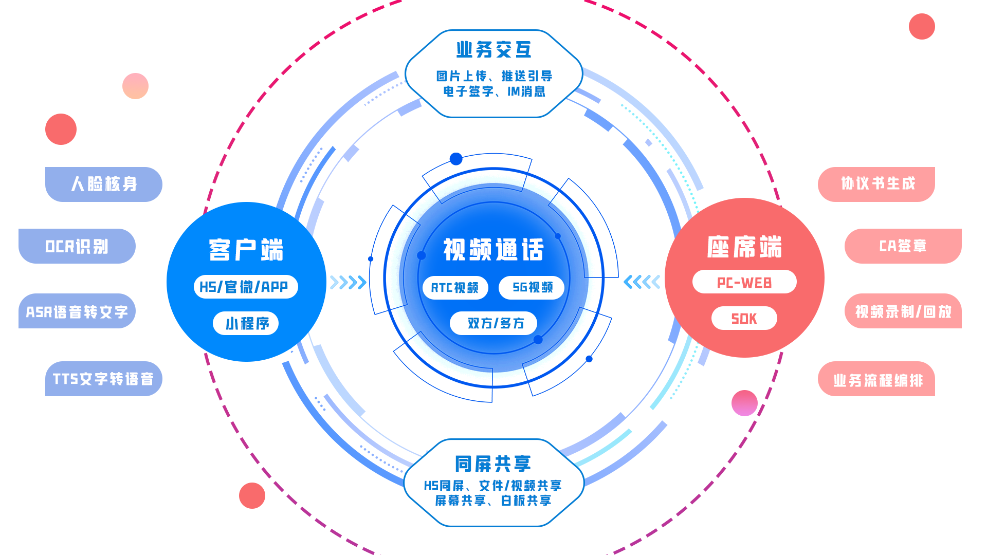 U乐国际(中国区)集团